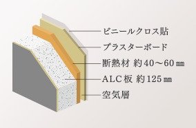 断熱仕様