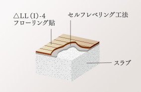 階下への音の軽減