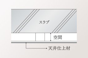 二重天井