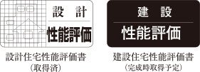 信頼の評価「住宅性能表示制度」