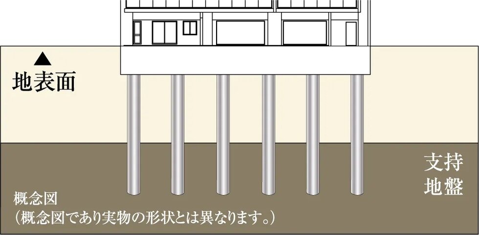 耐震性に配慮した杭基礎構造
