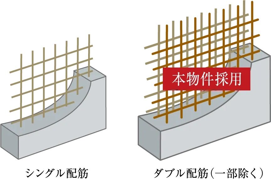 耐震強度を高める「ダブル配筋」
