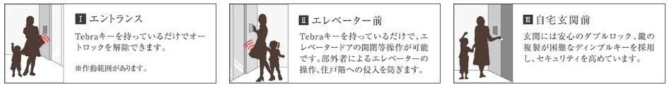 安心の3重セキュリティ