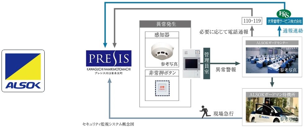 24時間セキュリティシステム
