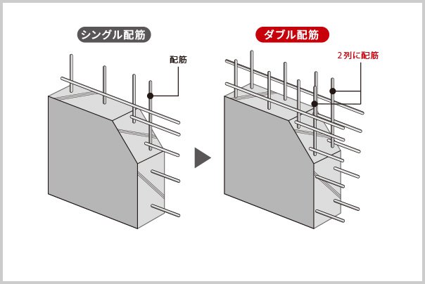 ダブル配筋