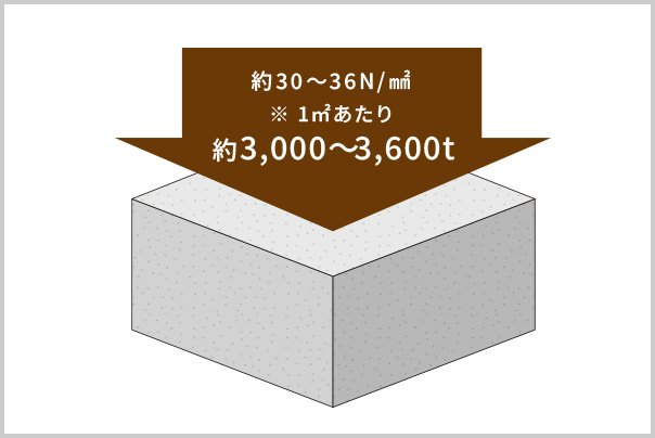 コンクリートの品質