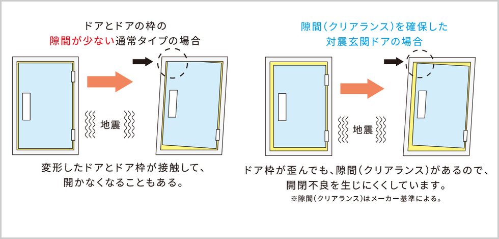 対震ドア枠