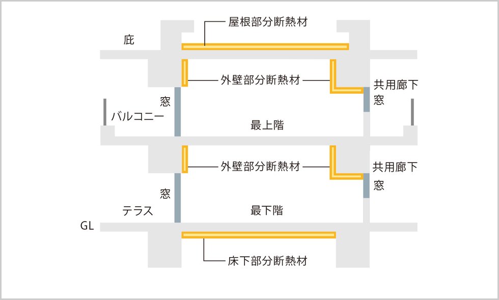 断熱等性能等級4