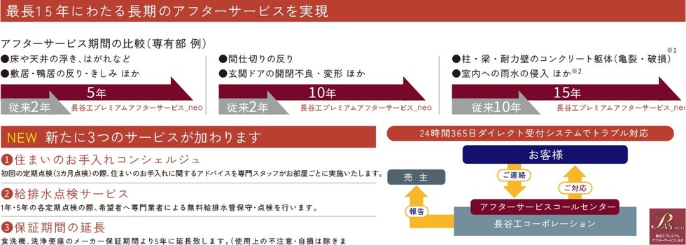 長谷工プレミアムアフターサービス_neo
