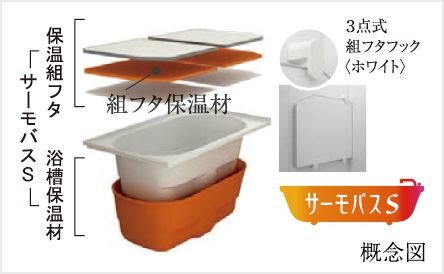 サーモバスS