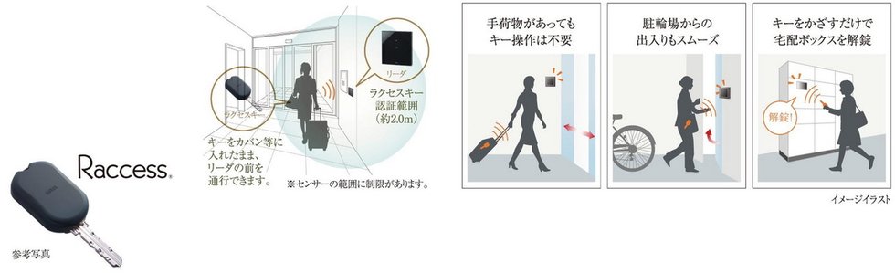 セキュリティを高め、ハンズフリーで解錠できるラクセスキー