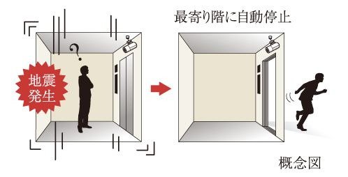 管制運転装置付きエレベーター