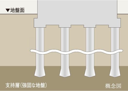 基礎