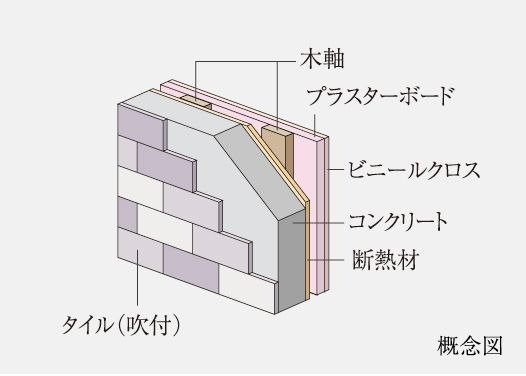 外壁