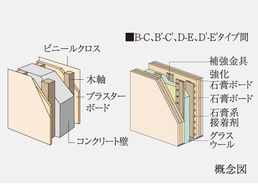 戸境壁