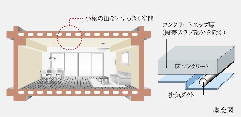 専有部天井構造・中空スラブ工法