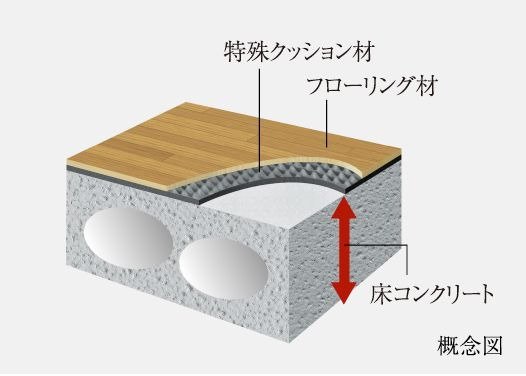 フローリング仕上げの直床設計