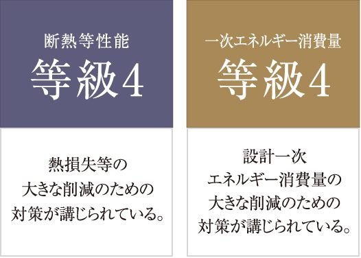 省エネルギー対策