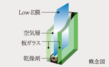 Low-E複層ガラス