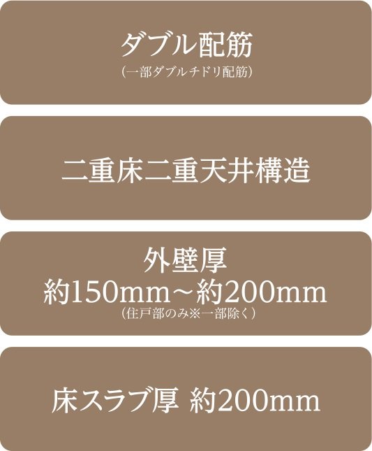 快適で安心な暮らしを築く、強固な基本構造