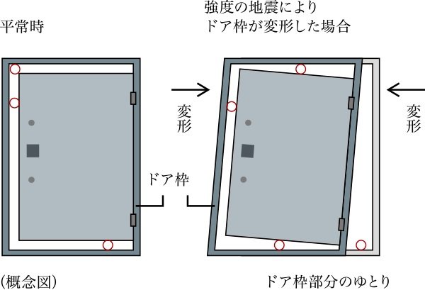 耐震ドア枠