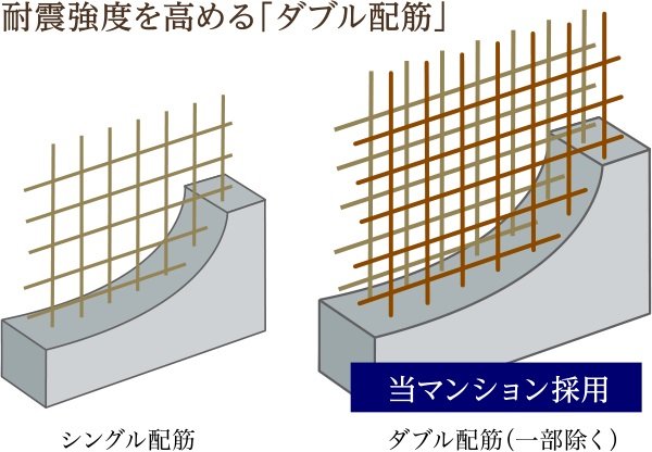 耐震強度を高める「ダブル配筋」
