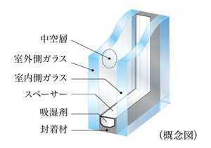 複層ガラス