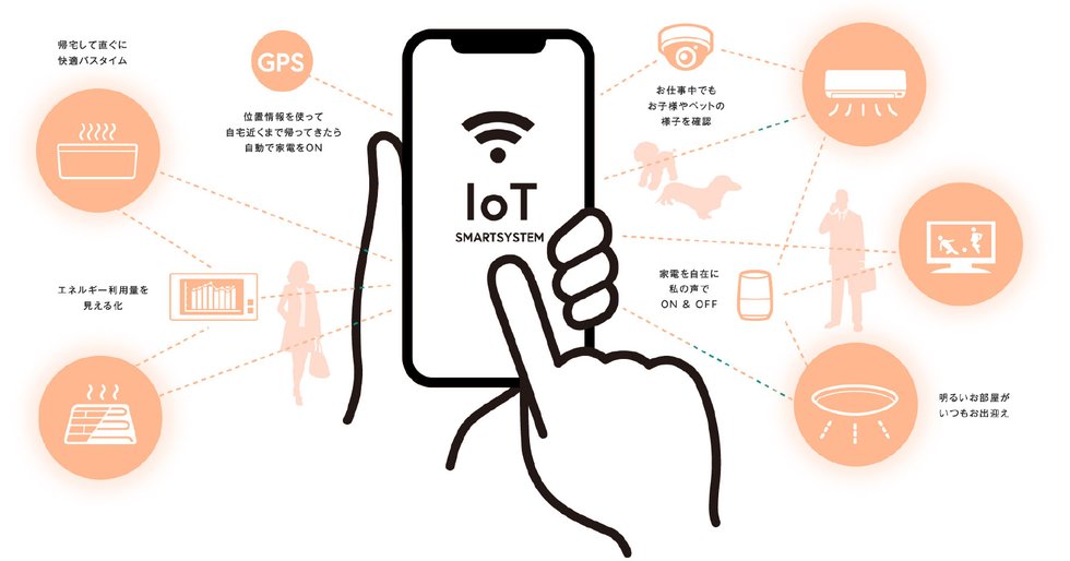 もっと便利で、もっと快適な暮らしを。
先端のスマートシステムを導入。