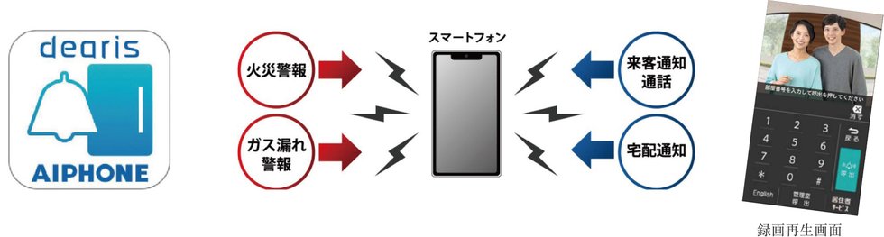 dearisインターホンアプリ