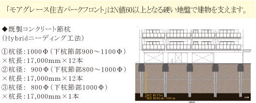 建物の基礎