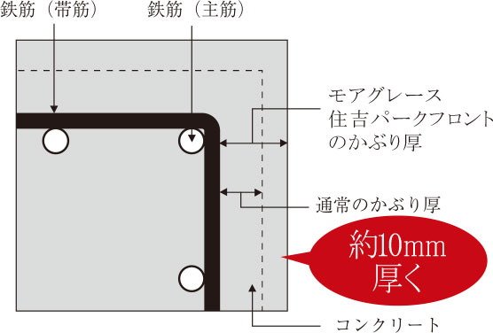かぶり厚