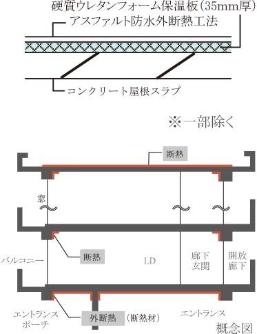 屋根の断熱