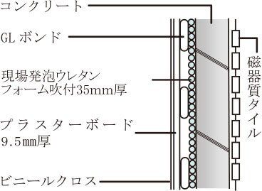 外壁の断熱