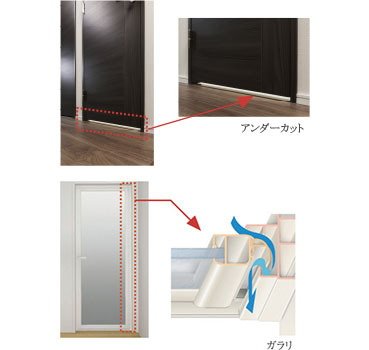 アンダーカット・ガラリ