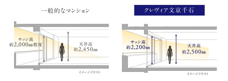 約2.2mのハイサッシ