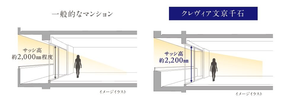 約2.2mのハイサッシ