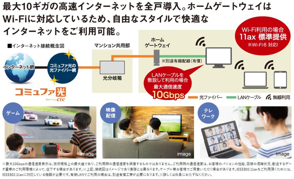 Internet