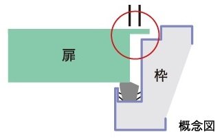対震構造