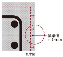 コンクリートかぶり厚