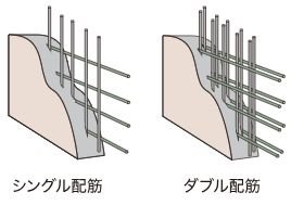 ダブル配筋