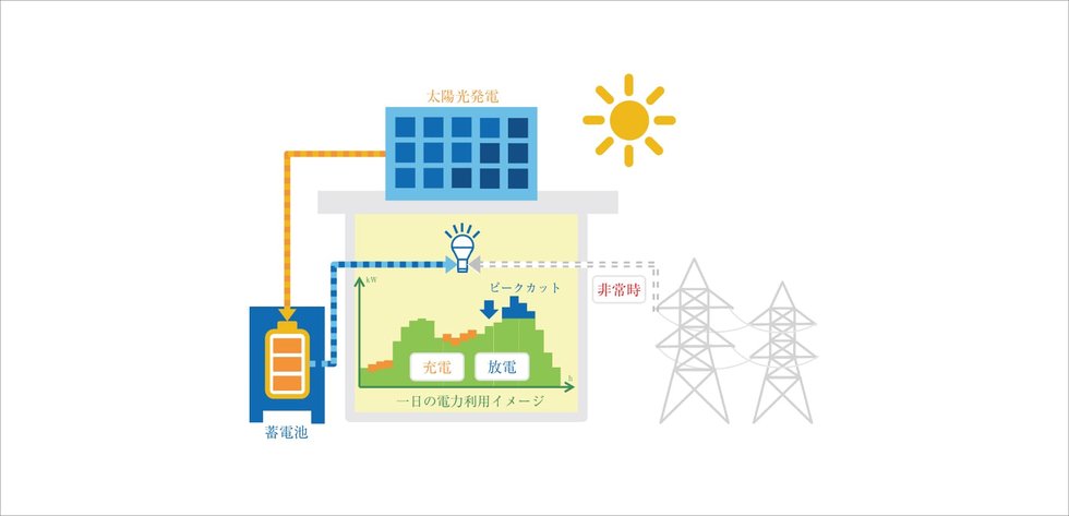 蓄電池