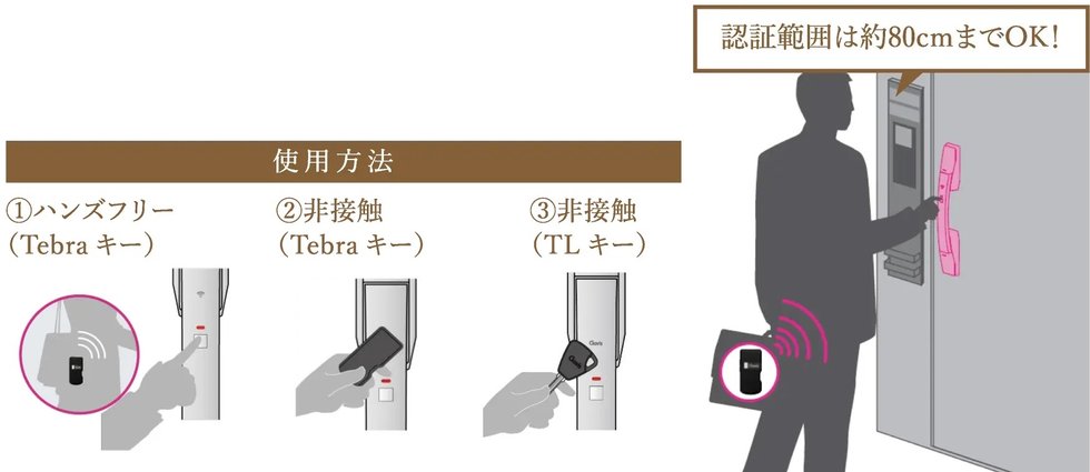 「住戸部」Tebracell電池錠