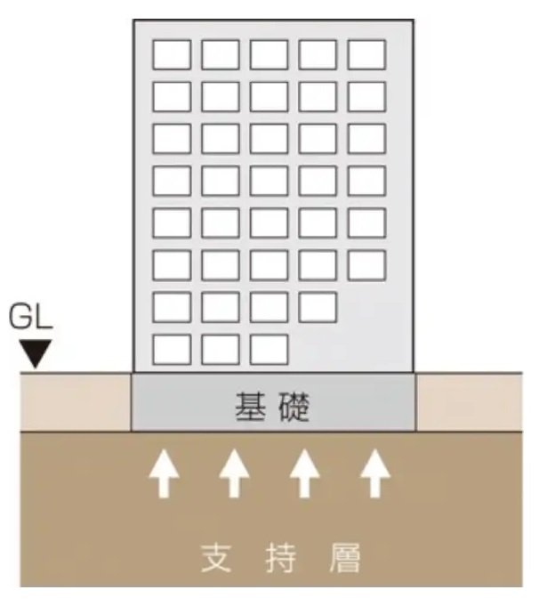 基礎構造