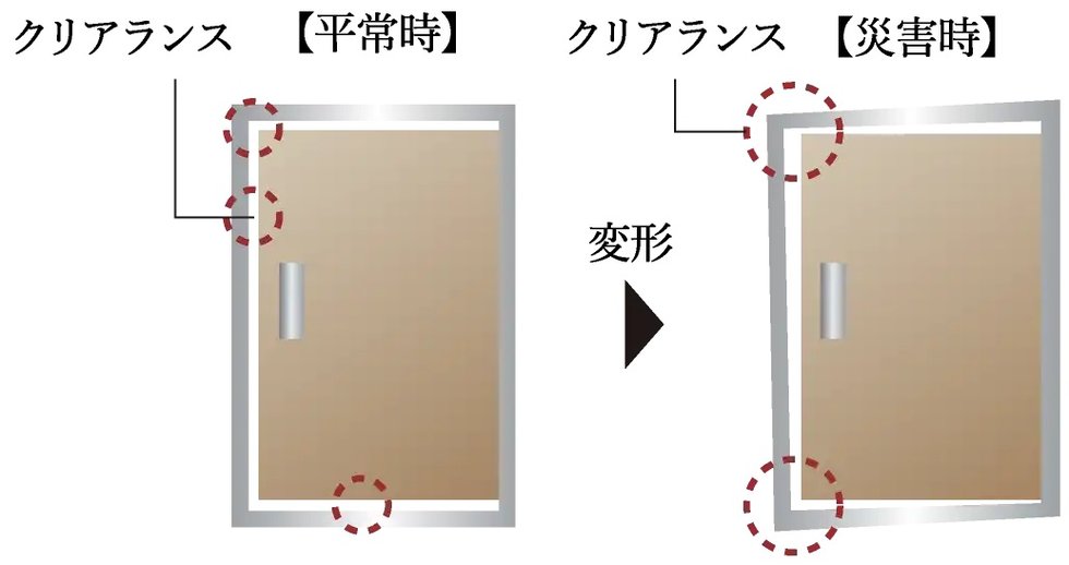 耐震ドア枠