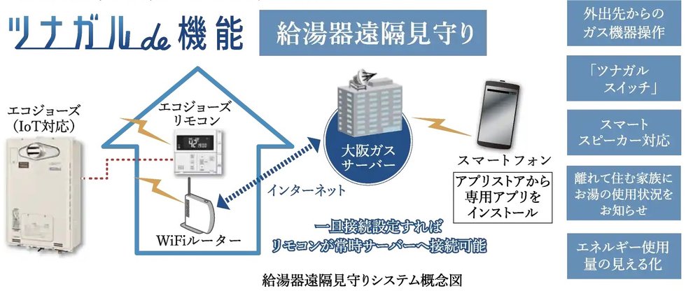 給湯器IoTシステム
