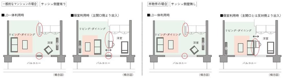 ダブルオープンフレキシブルプラン
