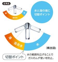 節湯水栓