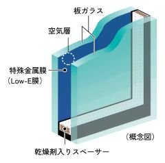 Low-Eガラス