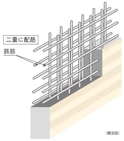 ダブル配筋
