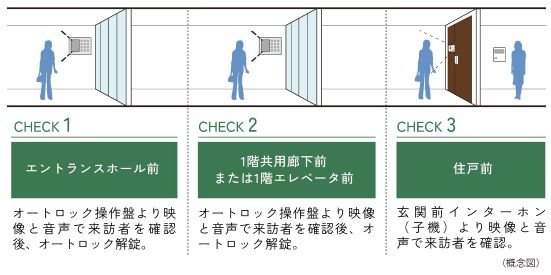 ダブルオートロックシステム
